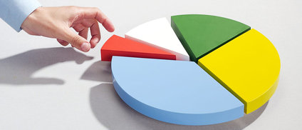 Налог на прибыль